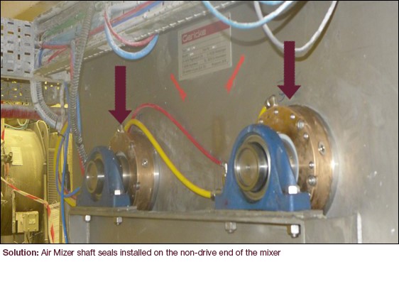 Air Mizer shaft seals installed on non-drive end of fondant mixer
